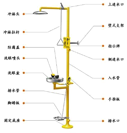 實驗室裝修中緊急噴淋的安裝該如何進(jìn)行
